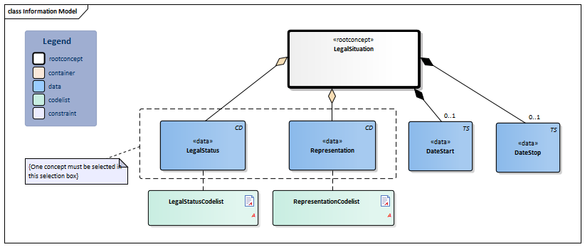 LegalSituation-v3.1Model(2022EN).png