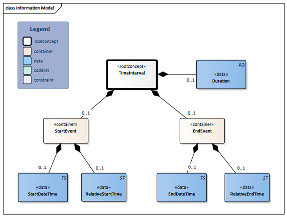 TimeInterval-v1.3Model(2026-1EN).png