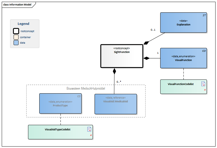 VisualFunction-v1.0(2015EN) - Zorginformatiebouwstenen