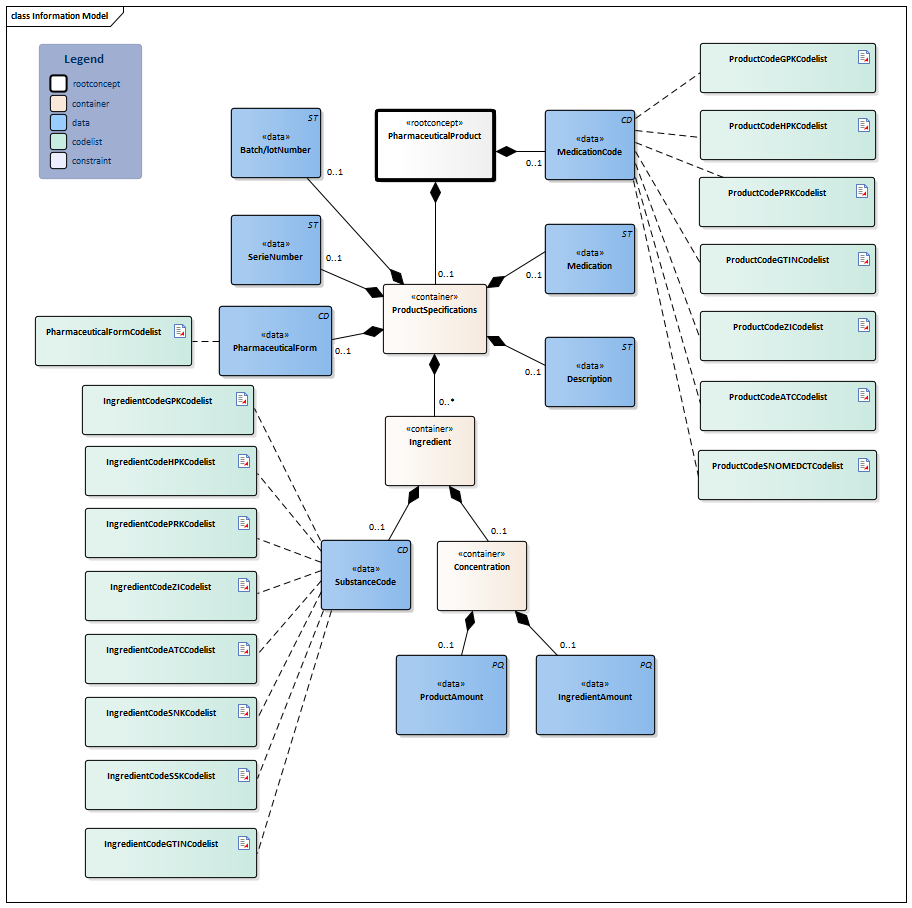 PharmaceuticalProduct-v2.3Model(2026-1EN).png