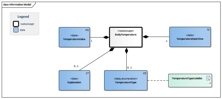 BodyTemperature-v1.2.1Model(EN).png