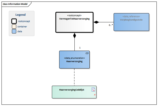 VermogenTotHaarverzorging-v1.0Model(NL).png