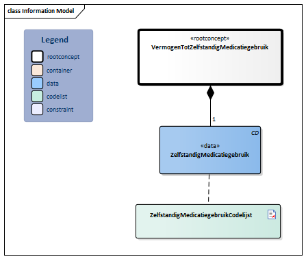 VermogenTotZelfstandigMedicatiegebruik-v2.0Model(2026-1NL).png