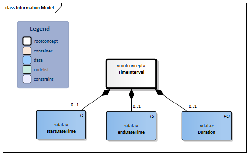 TimeInterval-v1.0Model(2020EN).png