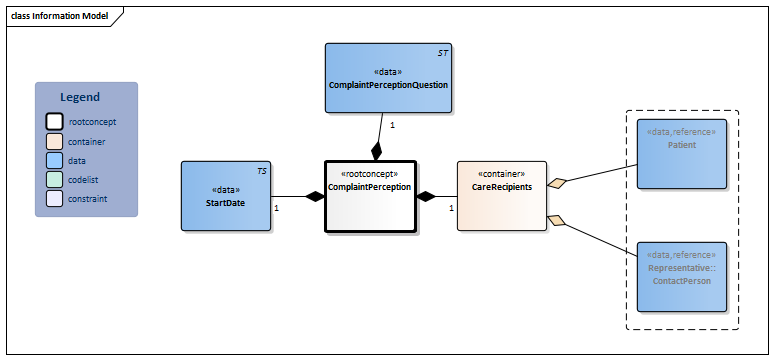 ComplaintPerception-v1.0Model(2022EN).png