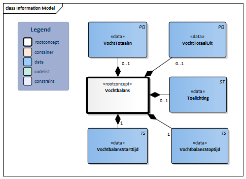 Vochtbalans-v1.0.1Model(2022NL).png
