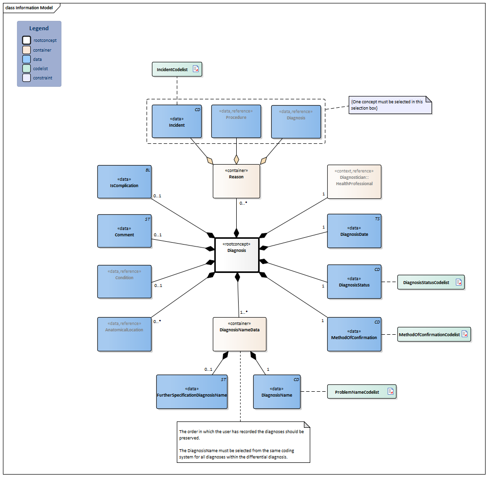 Diagnosis-v2.0Model(2026-1EN).png