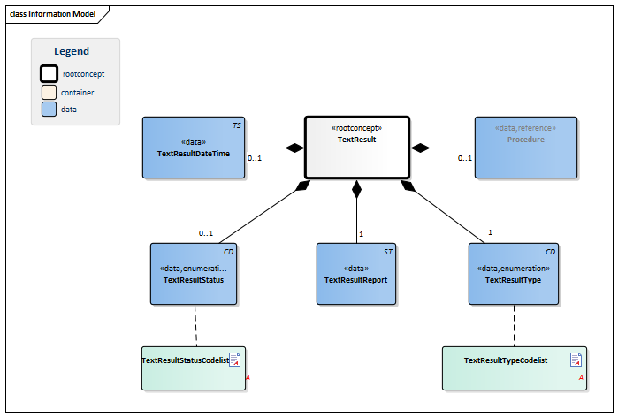 TextResultForTransfer-v1.2(2015EN) - Zorginformatiebouwstenen