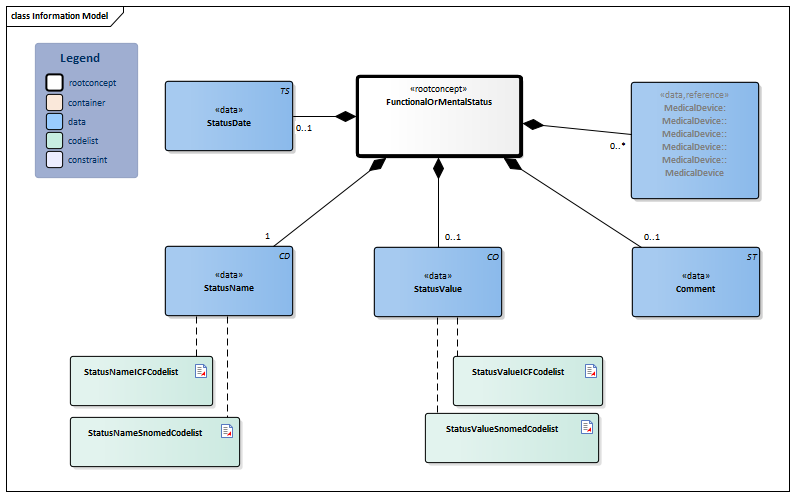 FunctionalOrMentalStatus-v4.0.1Model(2026-1EN).png