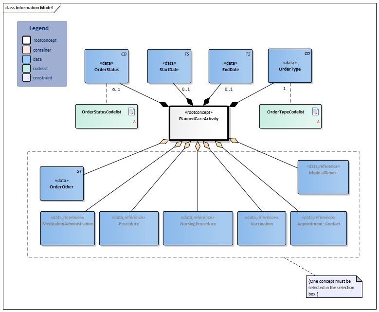 PlannedCareActivityForTransfer-v3.1(2018EN) - Zorginformatiebouwstenen