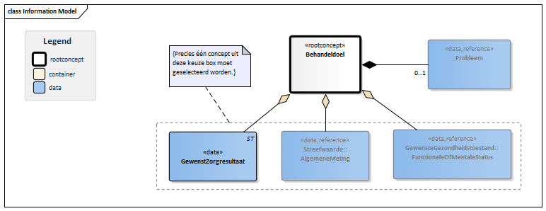Behandeldoel-v3.0Model(NL).png