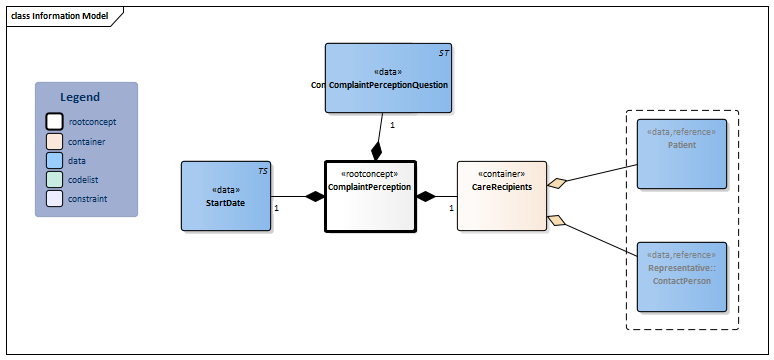 ComplaintPerception-v1.0Model(2024EN).png