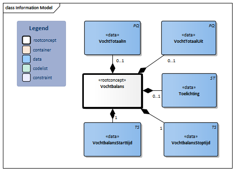 Vochtbalans-v1.0.1Model(2021NL).png