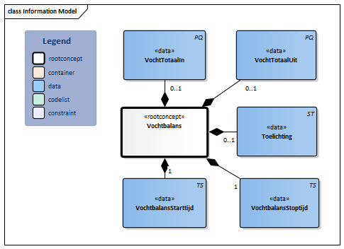Vochtbalans-v1.0Model(2019NL).png