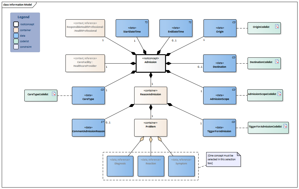 Admission-v3.0Model(2026-1EN).png