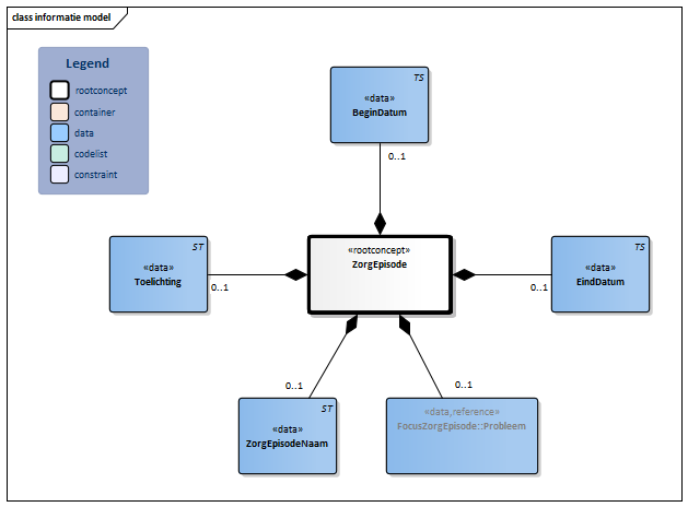 Informatie model-v1.0Model(2020NL).png