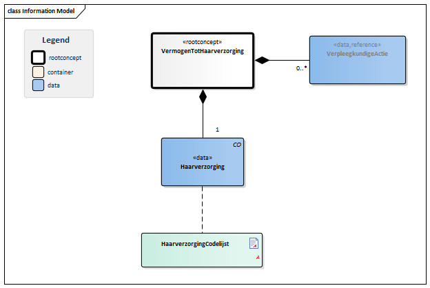 VermogenTotHaarverzorging-v3.0Model(NL).png