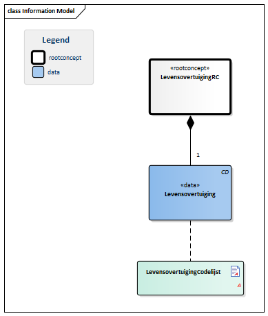 Levensovertuiging-v3.0Model(NL).png