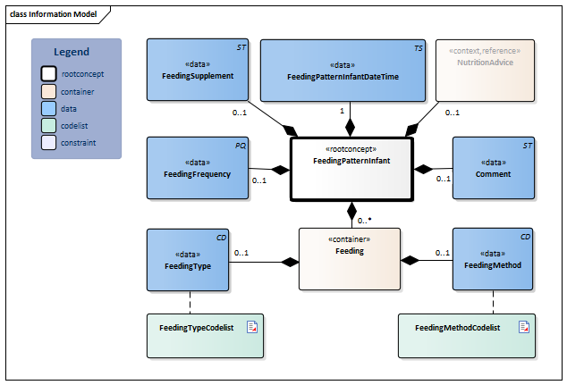 FeedingPatternInfant-v1.1.3Model(2026-1EN).png