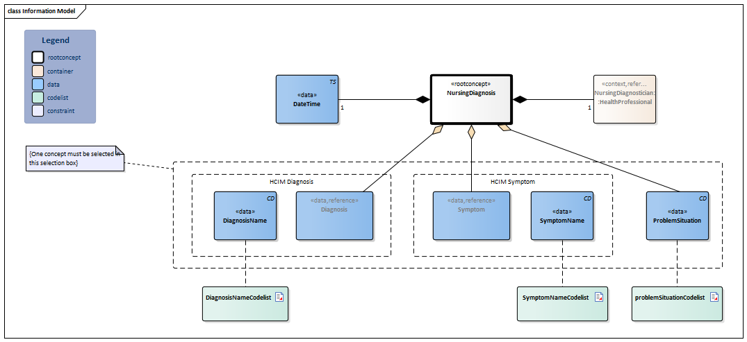 NursingDiagnosis-v1.0Model(2026-1EN).png