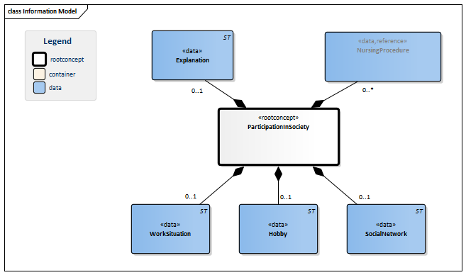 ParticipationInSociety-v1.0Model(2015EN).png