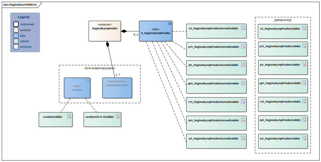 RegionaleLymfeklieren-v4.1Model(2024EN).png