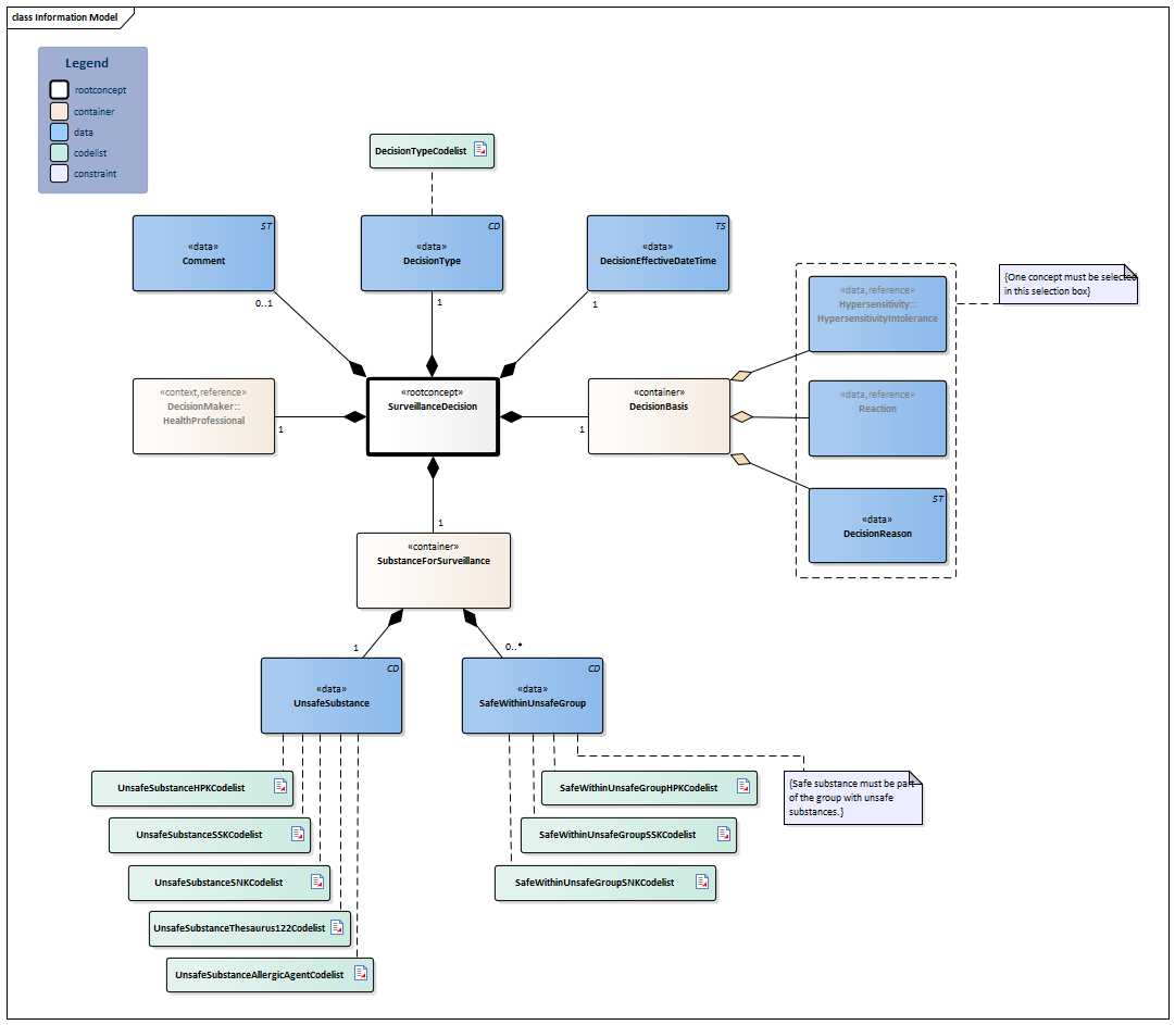SurveillanceDecision-v1.1Model(2026-1EN).png