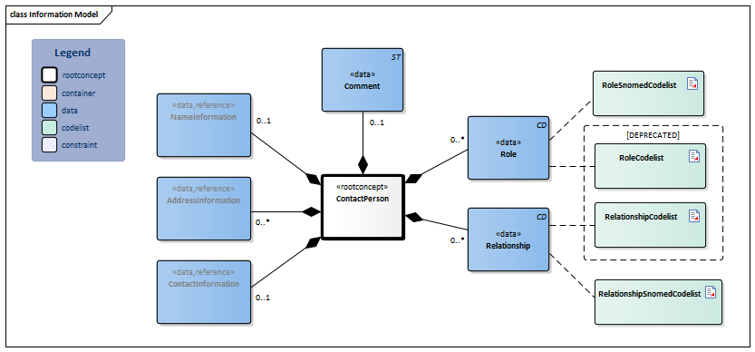 ContactPerson-v5.0Model(2026-1EN).png