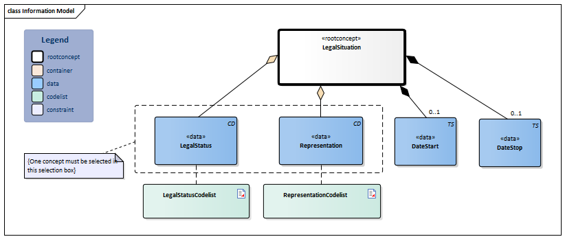 LegalSituation-v4.0Model(2023EN).png