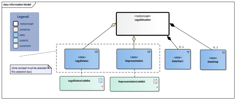 LegalSituation-v1.0Model(2018EN).png