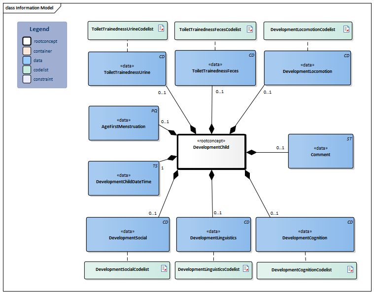 DevelopmentChild-v2.0Model(2026-1EN).png