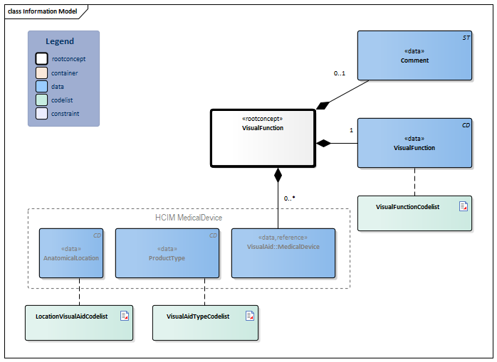 VisualFunction-v3.4(2023EN) - Zorginformatiebouwstenen