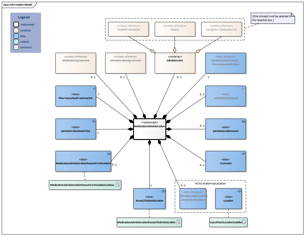 MedicationAdministration2-v3.1Model(2026-1EN).png