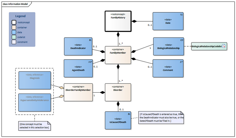 Bestand:FamilyHistory-v5.0Model(2026-1EN).png
