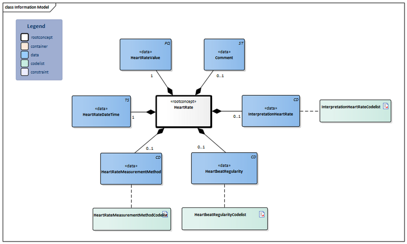 Bestand:HeartRate-v3.4.1Model(2026-1EN).png