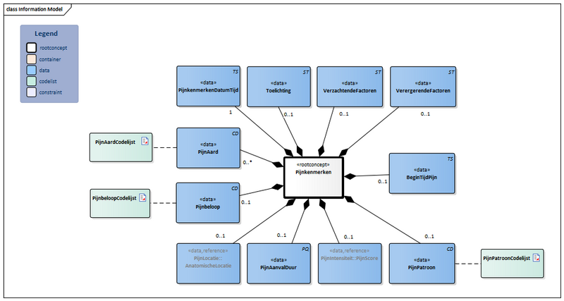 Bestand:Pijnkenmerken-v2.1Model(2026-1NL).png