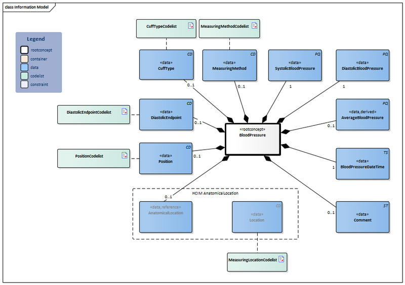 Bestand:BloodPressure-v5.1Model(2026-1EN).png
