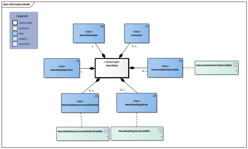 Bestand:HeartRate-v3.4.1Model(2021EN).png