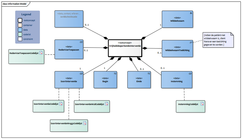 Bestand:VrijheidsbeperkendeInterventie-v1.3Model(2026-1NL).png