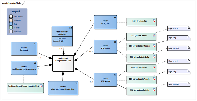 Bestand:GlasgowComaScale-v3.4Model(2026-1EN).png