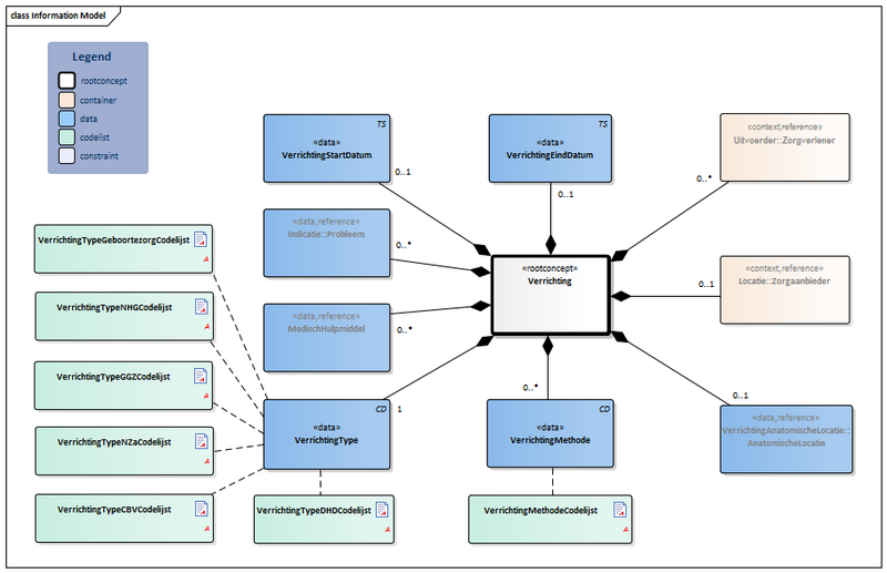 Bestand:Verrichting-v5.4Model(2022NL).png