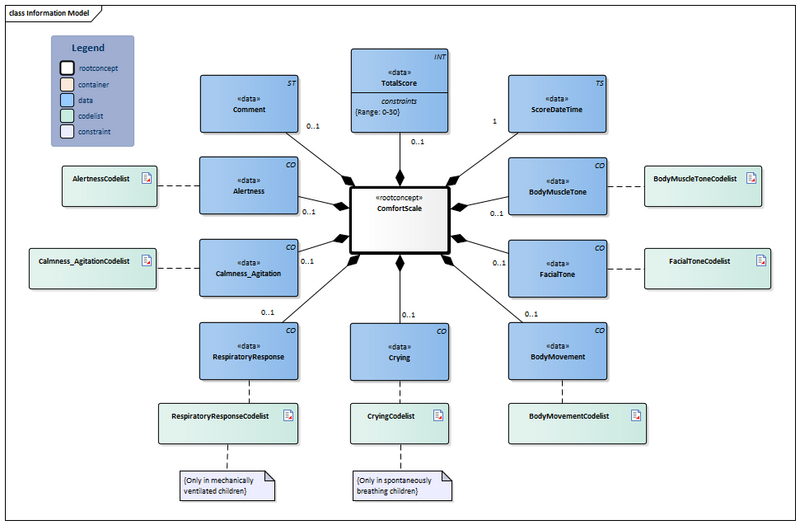 Bestand:ComfortScale-v1.2Model(2026-1EN).png