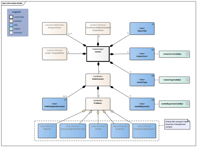 Bestand:Contact-v7.0Model(2026-1NL).png