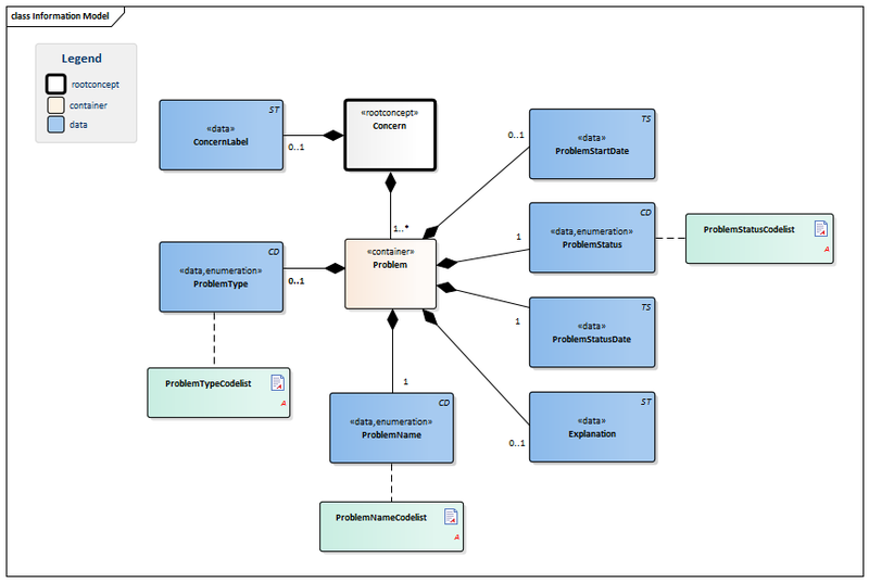 Bestand:ConcernForTransfer-v1.2Model(2015EN).png