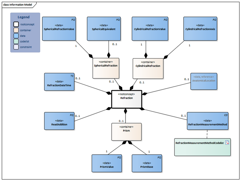 Bestand:Refraction-v2.0Model(2024EN).png
