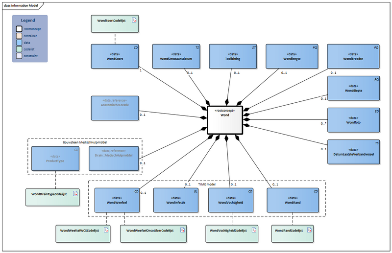 Bestand:Wond-v3.6.1Model(2026-1NL).png