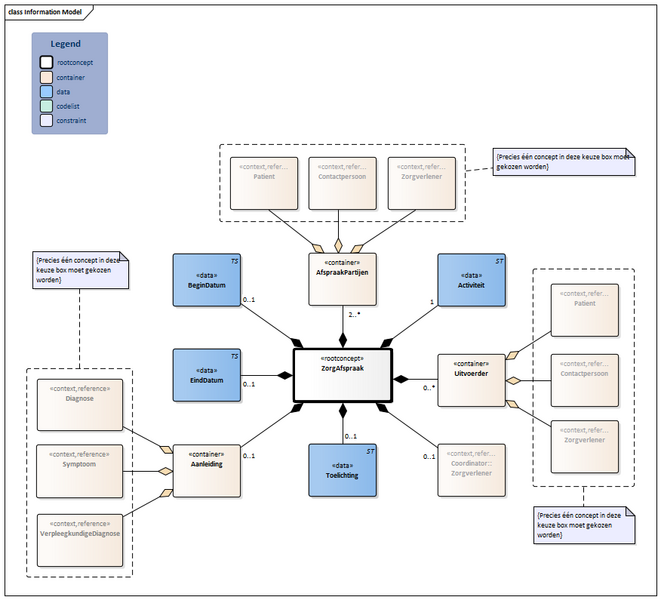 Bestand:ZorgAfspraak-v2.0Model(2026-1NL).png