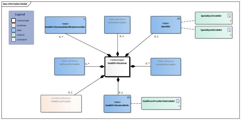 Bestand:HealthProfessional-v3.4Model(2019EN).png