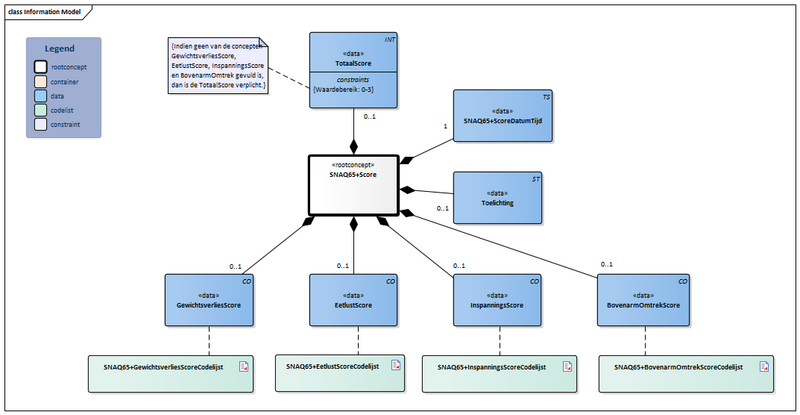 Bestand:SNAQ65+Score-v1.3Model(2026-1NL).png