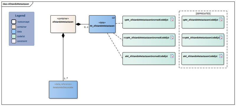 Bestand:AfstandsMetastasen-v4.1Model(2026-1NL).png